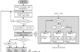 雷达工作模式：TWS与TAS的联系与区别