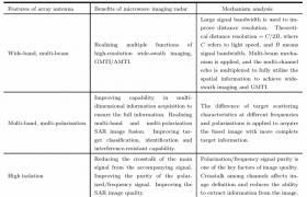 后摩尔时代 , 从有源相控阵天线走向天线阵列微系统