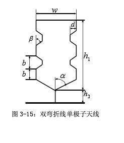 双弯折单极子天线.JPG