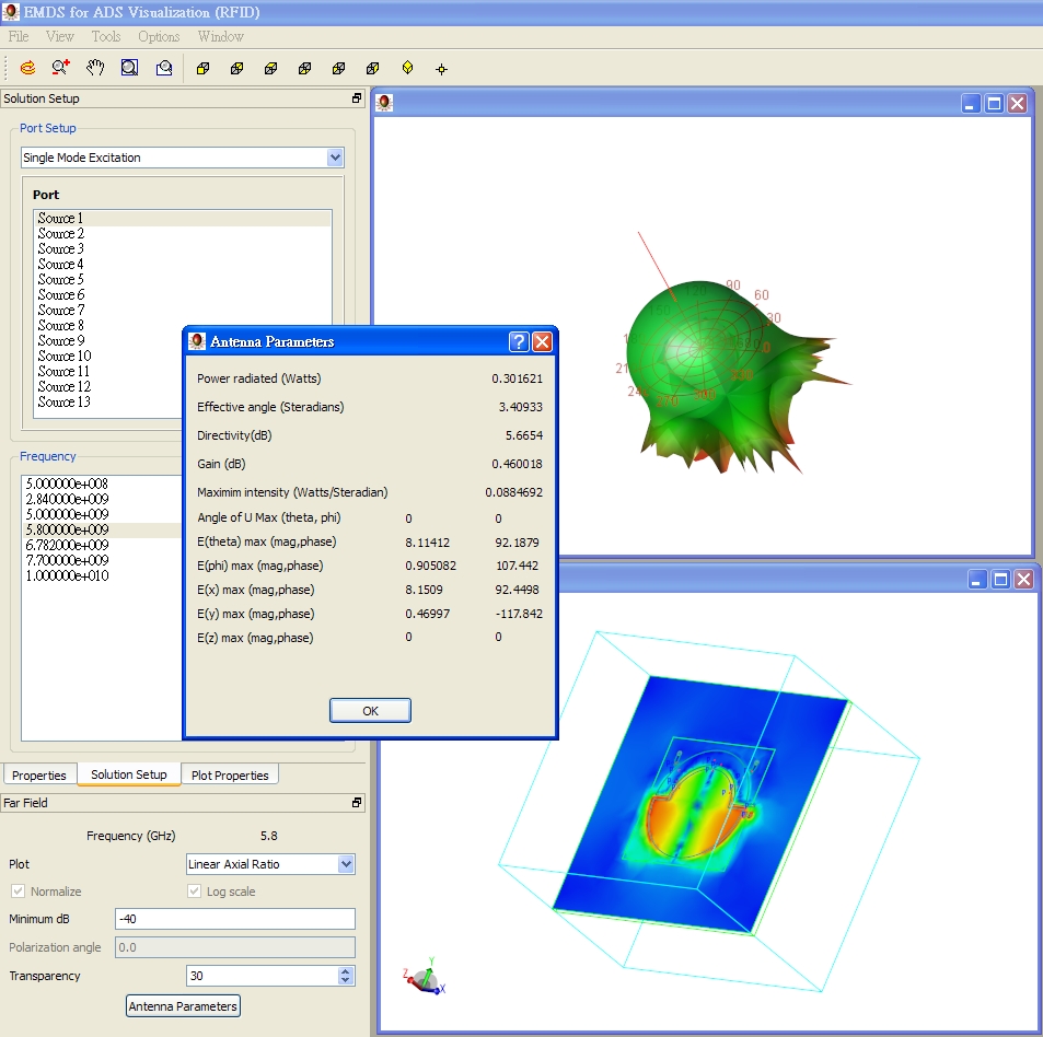 antenna parameter