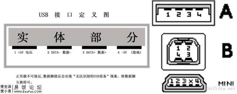 usb接口定义.jpg