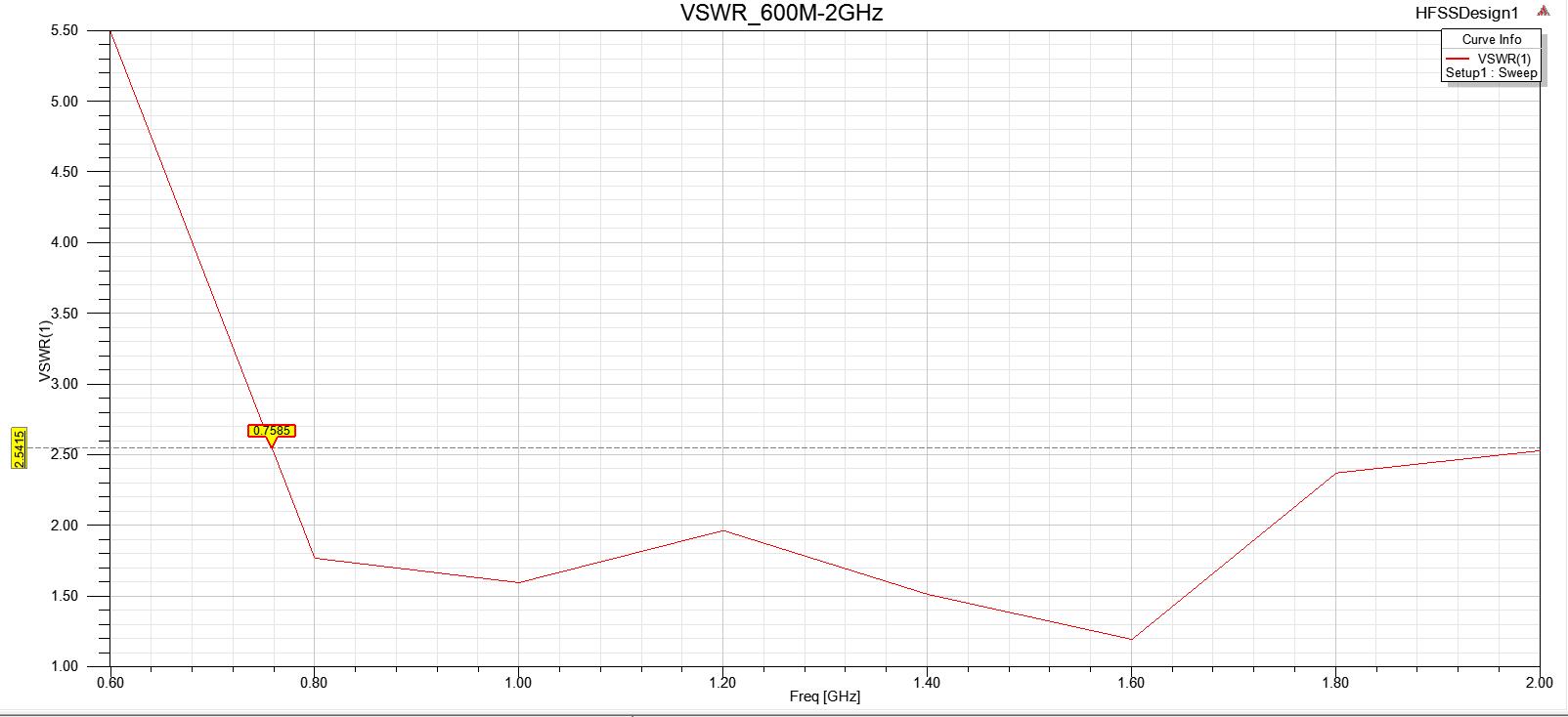 VSWR_600M~2GHz.jpg