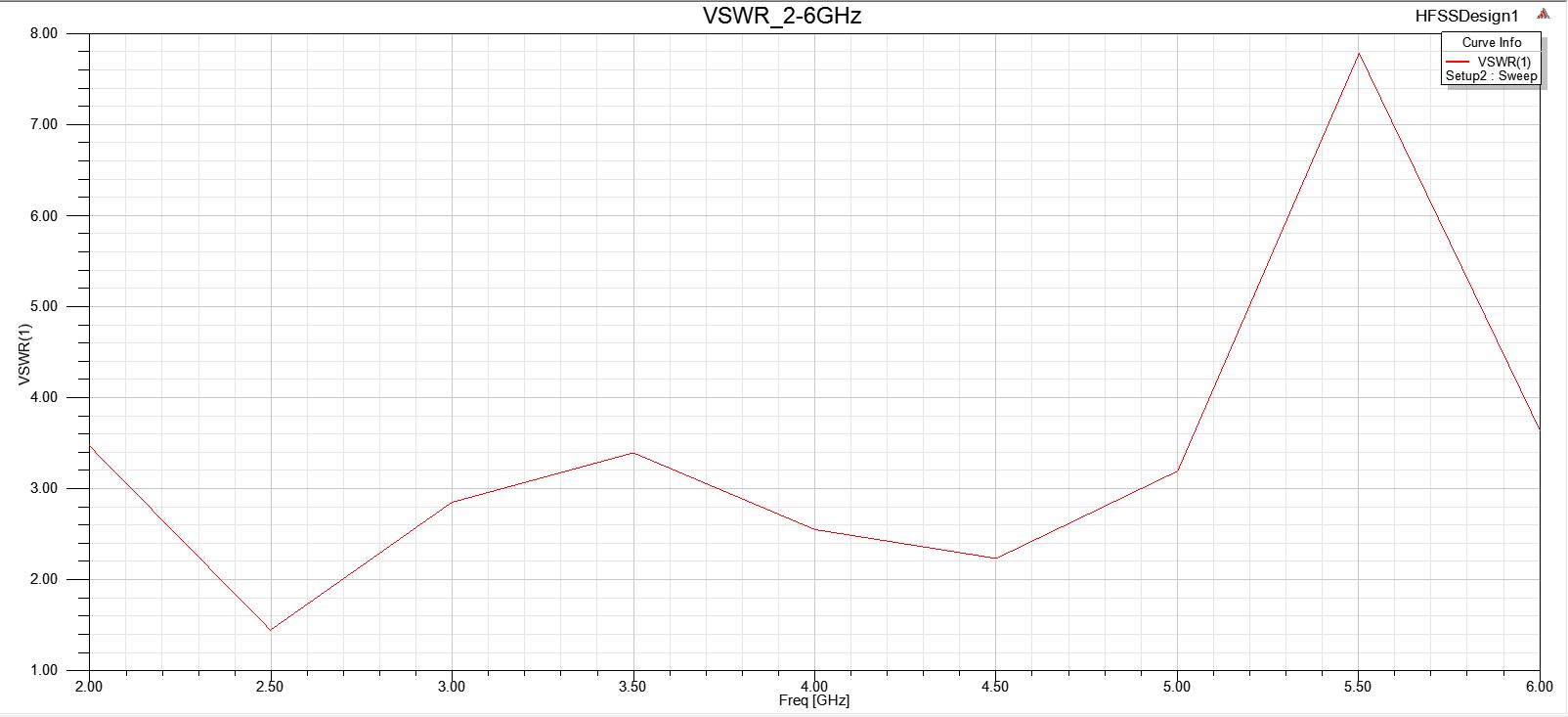 VSWR_2GHz~6GHz.jpg