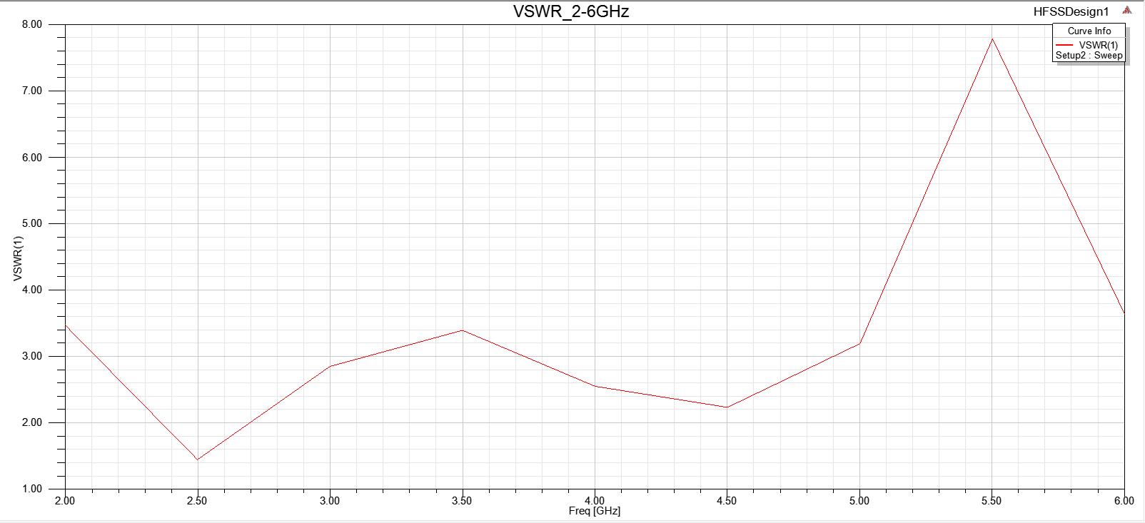 VSWR_2GHz~6GHz.jpg