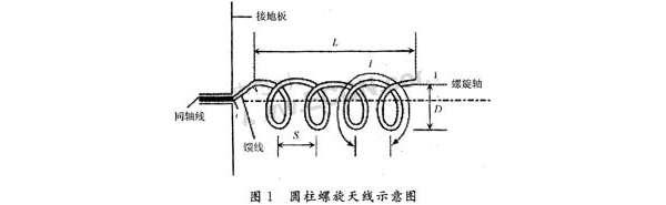 基于有限元的螺旋天线设计方法