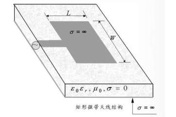 微带天线简介
