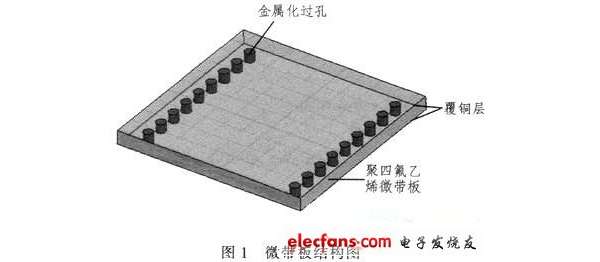 一种高增益缝隙定向天线设计