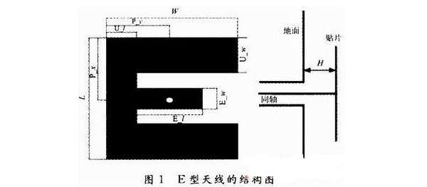宽频带E型微带天线设计