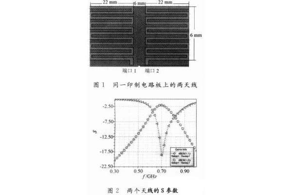 一种710 MHz LTE天线的去耦合分析