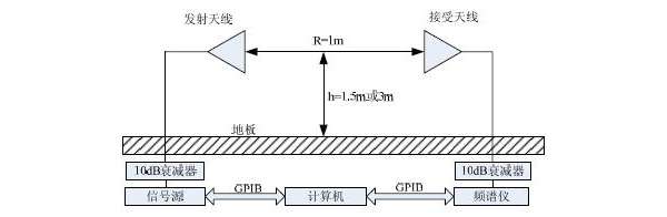 三天线法校准原理及系统组成
