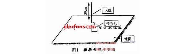基于组合天线的接收系统设计