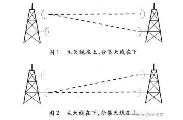 微波天馈线系统的安装与维护