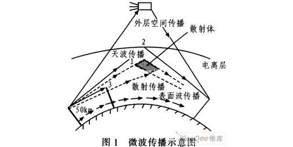 微波通信天线选择与优化方法研究