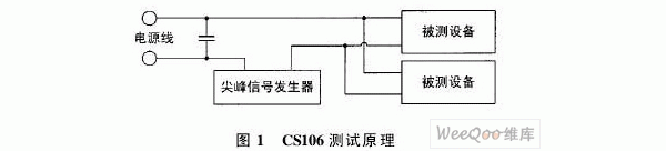 舰载天线稳定平台EMC设计