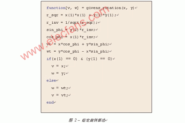 MIMO系统的快速原型设计与验证