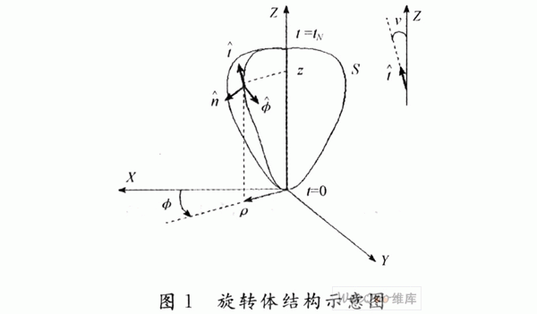 基于旋转体矩量法的高性能微波传输天线分析与设计