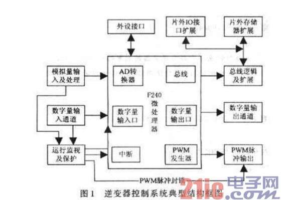 利用CPLD设计逆变器的控制电路