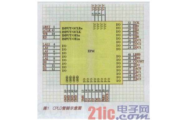 可编程逻辑器件的应用参考