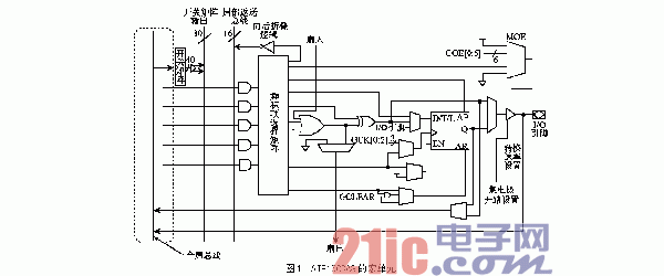 基于CPLD的串并转换和高速USB通信设计