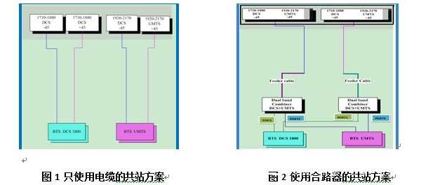 摩比通信合路器介绍