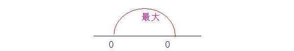 关于喇叭音腔设计的基本原理及与射频天线的对比