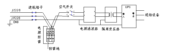 电磁兼容设计及测试技术分析