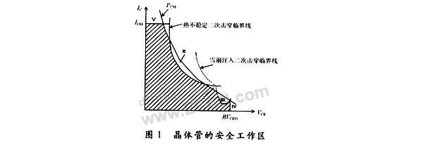 提高微波功率晶体管在使用中的可靠性
