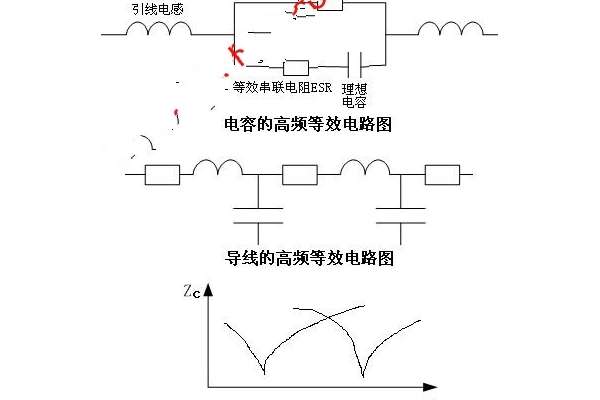 电磁兼容设计的误区