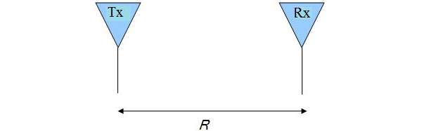 天线基础之Friis传输方程The Friis Equation