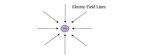 天线基础之为何天线可以辐射？Why do Antennas Radiate?