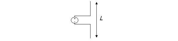 天线家族之短偶极子Short Dipole Antenna