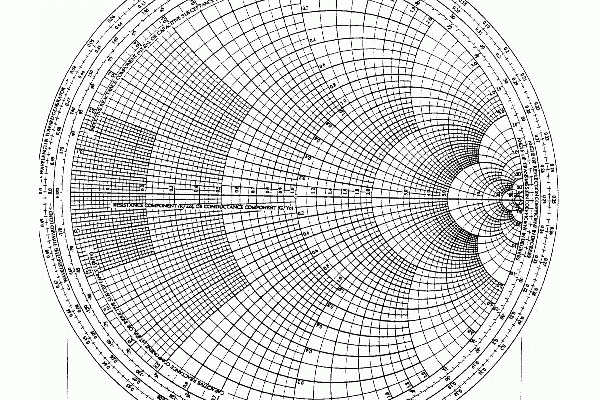 天线之smith圆图The Smith Chart