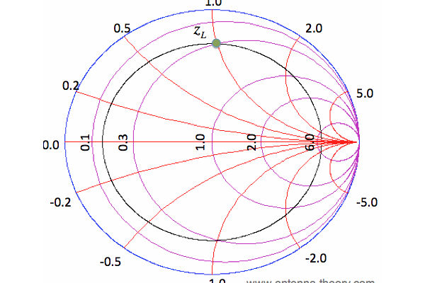 smith圆图之Smith Chart Tutorial - Impedance Matching with Tx Lines, Series L and ...