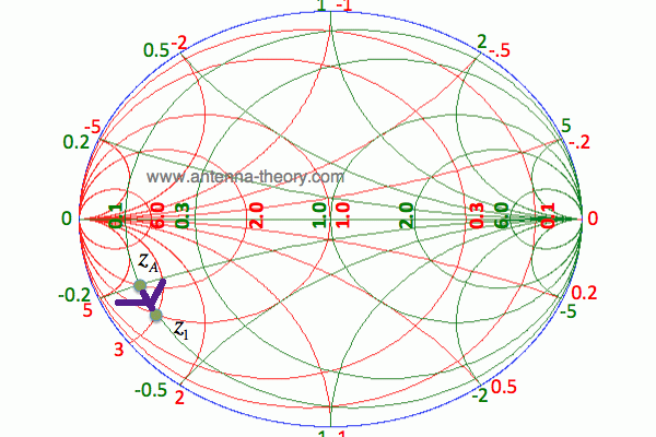 smith圆图之Immittance Charts: More Impedance Matching