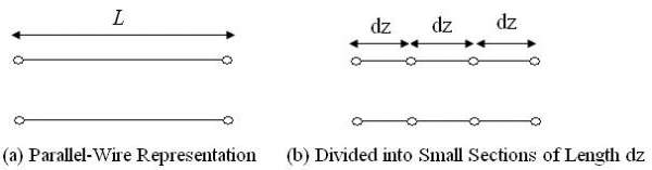 传输线之Models and Characteristic Impedance