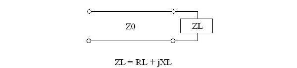 传输线之Reflection Coefficient and VSWR