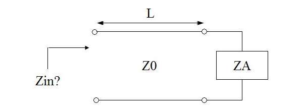 传输线之Input Impedance