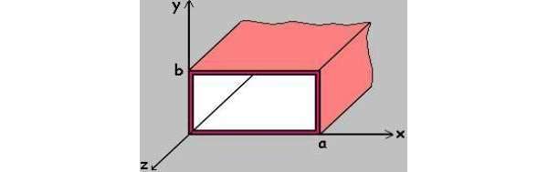波导之Mathematical Analysis of Waveguides