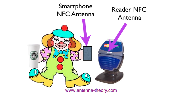 天线概念之NFC Antennas