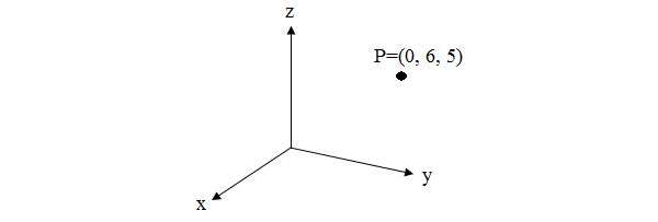 天线概念之Spherical Coordinates