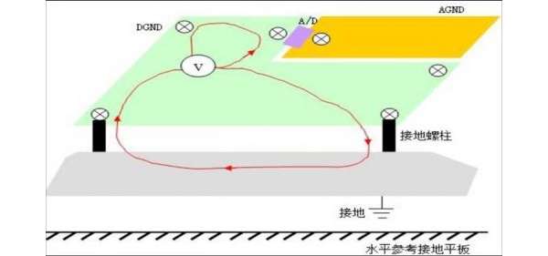 如何降低数字信号和模拟信号间的相互干扰呢？
