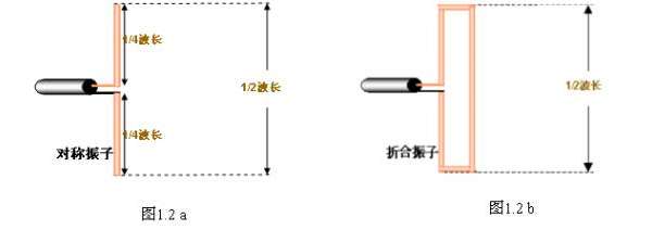 天线基础知识续