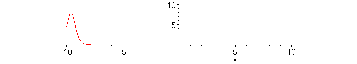 Solitons(孤立子)