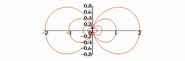 Radiation from an Oscillating Electric Dipole(偶极子辐射)