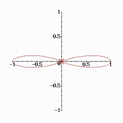 Antenna Directivity(天线的方向性)