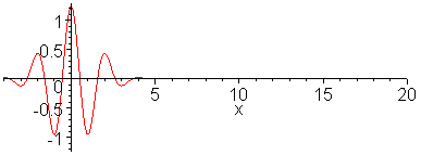 Dispersive Waves(色散波)
