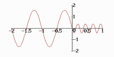 Impedance Matching Using Quarter Wavelength Medium(阻抗匹配)