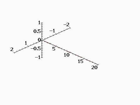 Plane and Circularly Polarized EM Waves(平面圆极EM波)