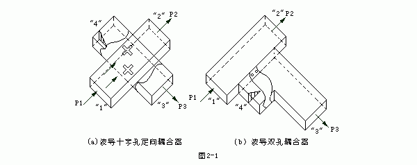 微波基础之定向耦合器方向性的测量