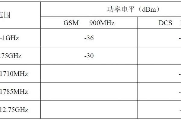 杂散发射的测试及抑制方法